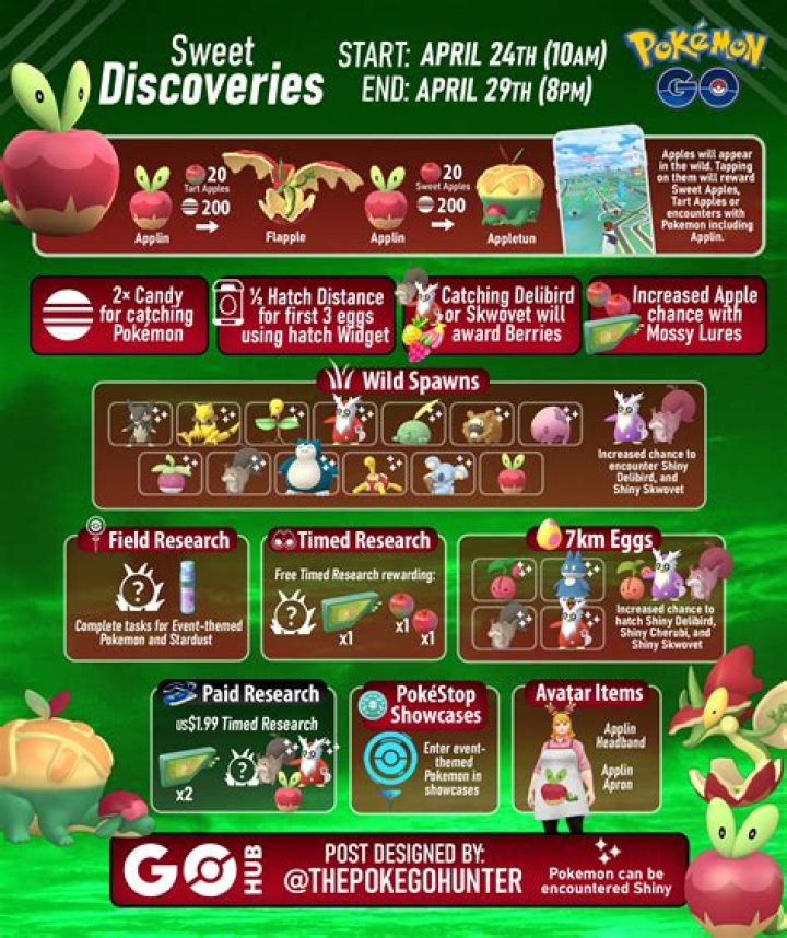 Unveil The Secrets Of Forrest Sweet: Discoveries And Insights