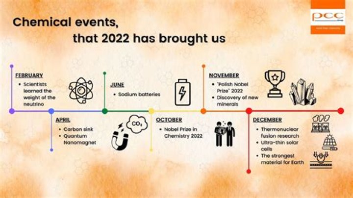 Unveiling Brandi Canterbury's Trajectory: Discoveries From 2023