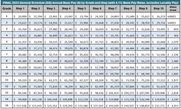 Unveiling Davido's Remarkable Salary Income