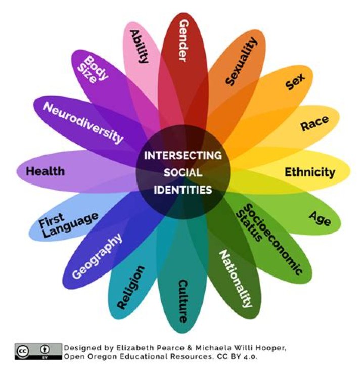 Unveiling Elle Monae's Intersectional Identity And Social Impact