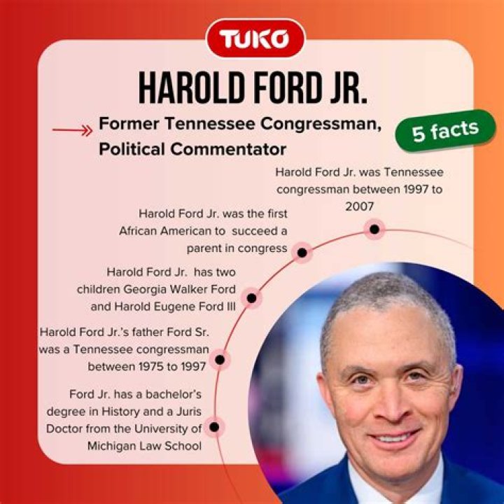 Unveiling Harold Ford Jr.'s Catholic Faith: Discoveries And Insights