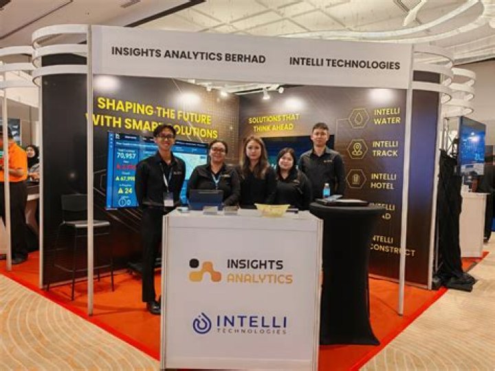 Unveiling Innovations And Enriching Insights