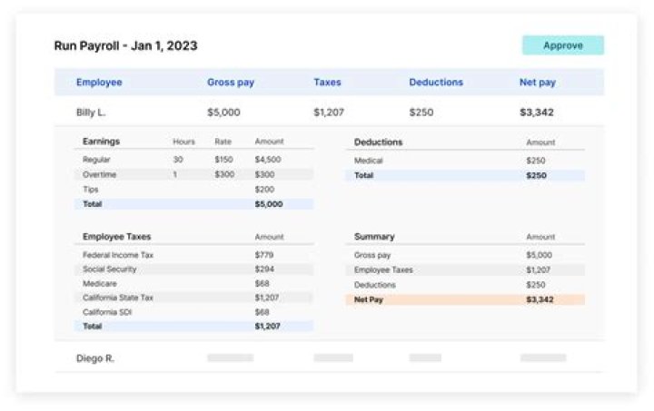 Unveiling Lamar Odom's Salary: Discoveries And Insider Insights