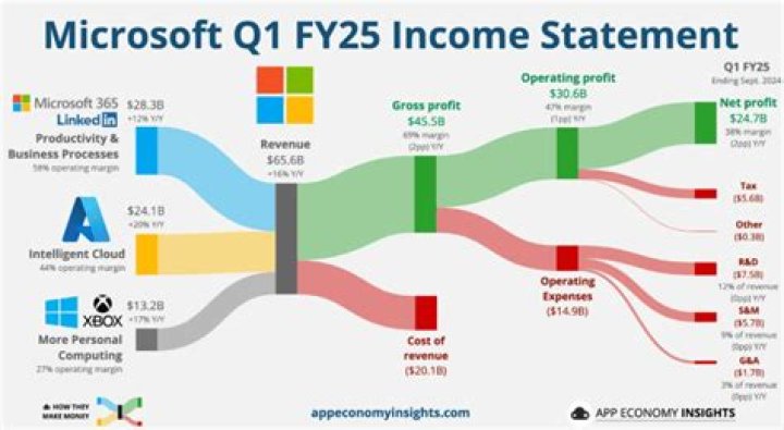 Unveiling Roman Kemp's Capital Earnings: Discoveries And Insights