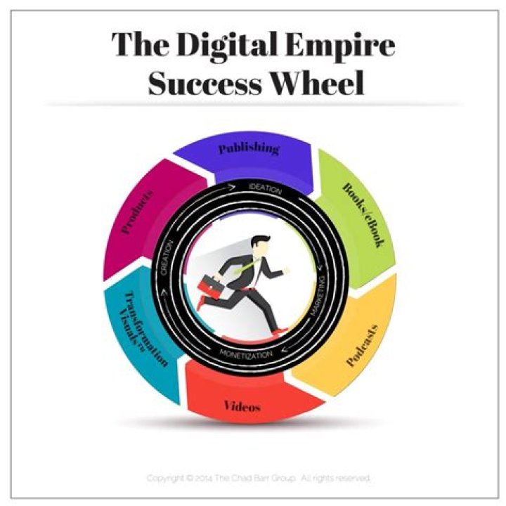 Unveiling The Digital Empire Of Ari Miller: Strategies, Impact, And Inspiration