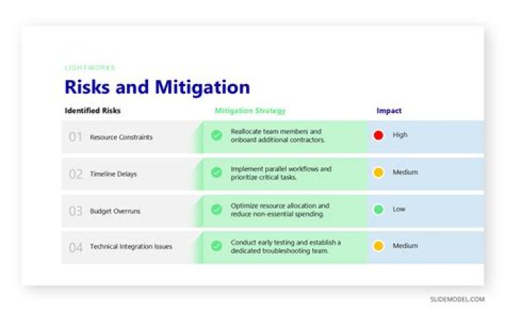 Unveiling The Enigma Of Viral Leaks: History, Risks, And Mitigation