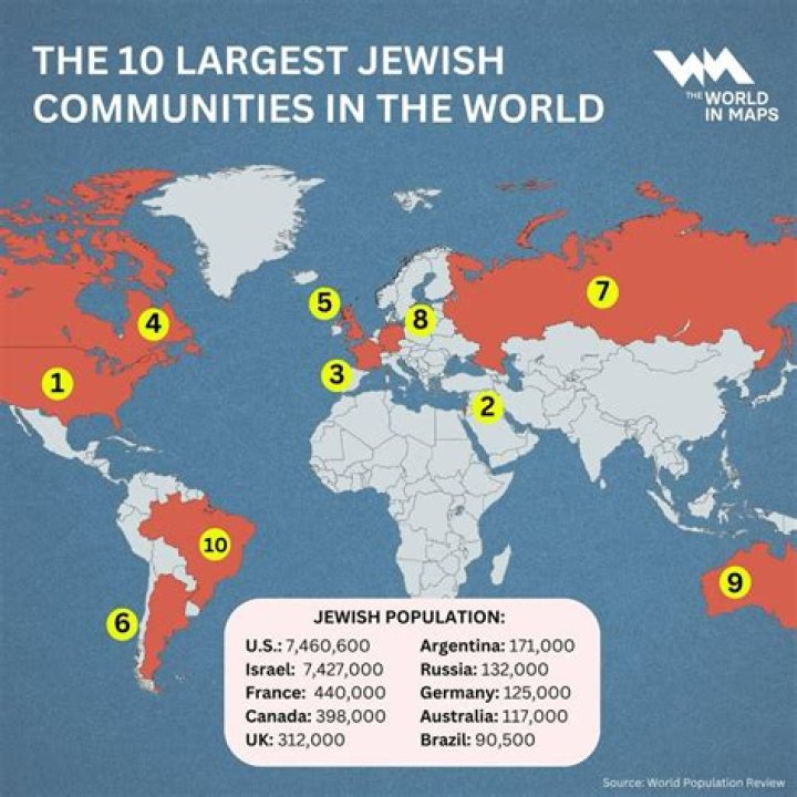 Unveiling The Global Jewish Population: Discoveries And Insights
