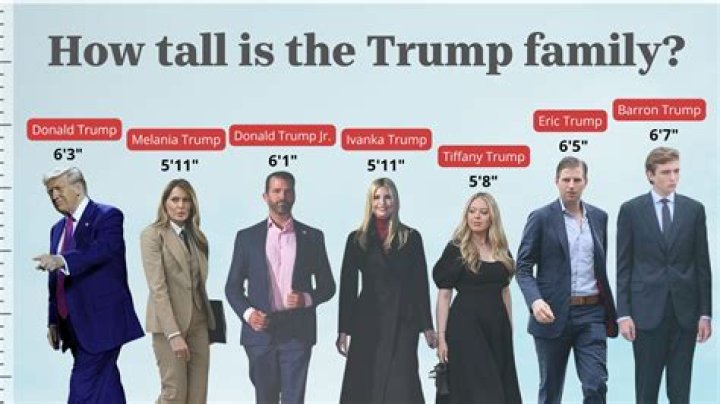 Unveiling The Height Of Eric Trump Jr: How Tall Is He Really?