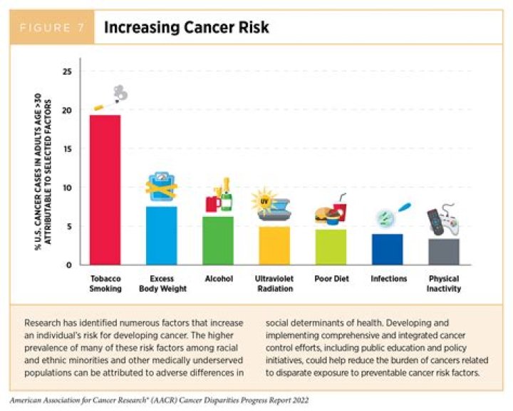 Unveiling The Impact Of Age And Height