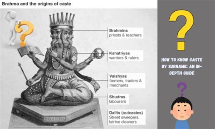 Unveiling The Lineage And Heritage: A Comprehensive Guide To The Baiju Surname Caste