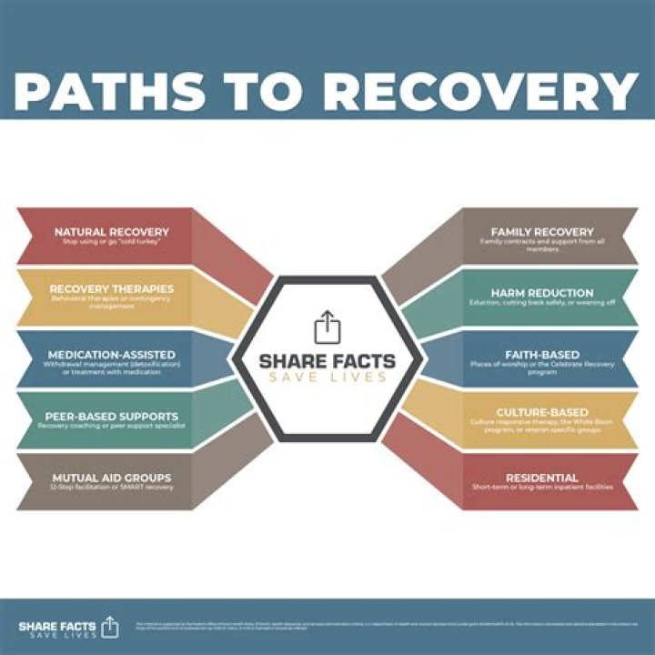 Unveiling The Path To Recovery And Advocacy