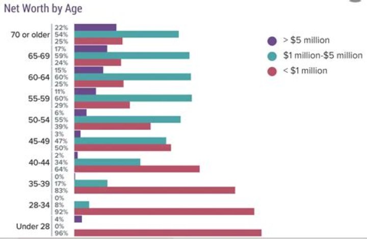 Unveiling The Secrets Behind Leslie Phillips' $10 Million Net Worth: A Comprehensive Analysis