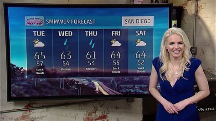 Unveiling The Secrets Of Channel 13 Meteorologists: A Journey Of Discovery