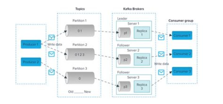 Unveiling The Secrets Of Real-Time Data Engineering
