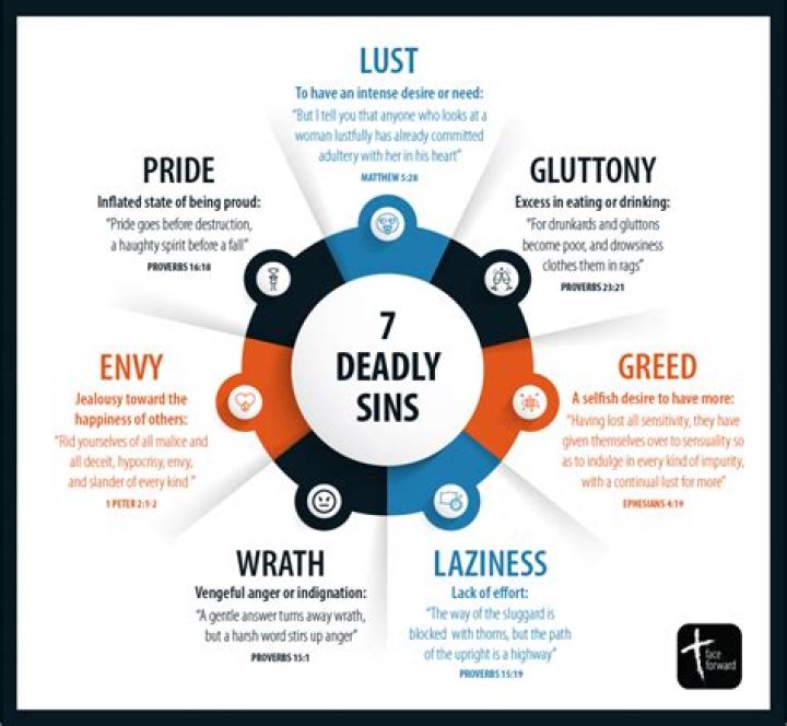 Unveiling The Secrets Of The 7 Deadly Sins And 10 Commandments: A Journey Of Discovery