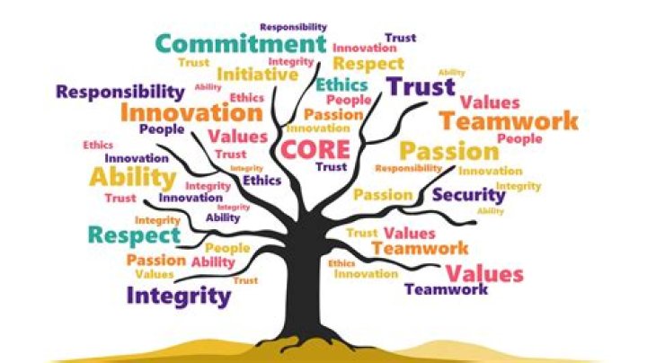 Values, Legacy, And Inspiring Insights