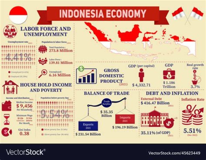 Wasmo 2025: Exploring the Future of Indonesia's Technological Advancements