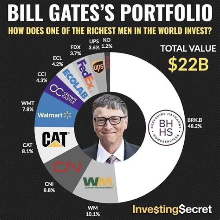 What Does Bill Gates' Son Do? Exploring the Ventures and Life of Rory Gates