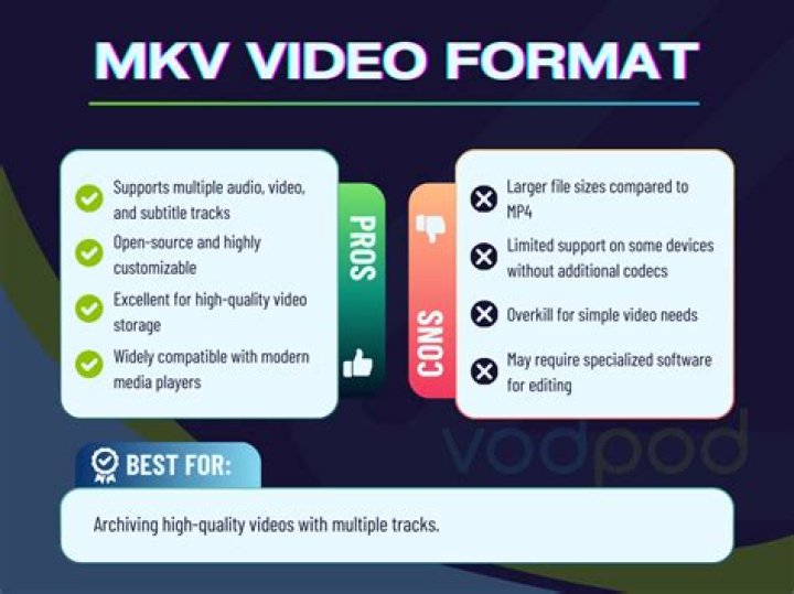 What is MKV File? A Comprehensive Guide to Understanding and Utilizing MKV Files