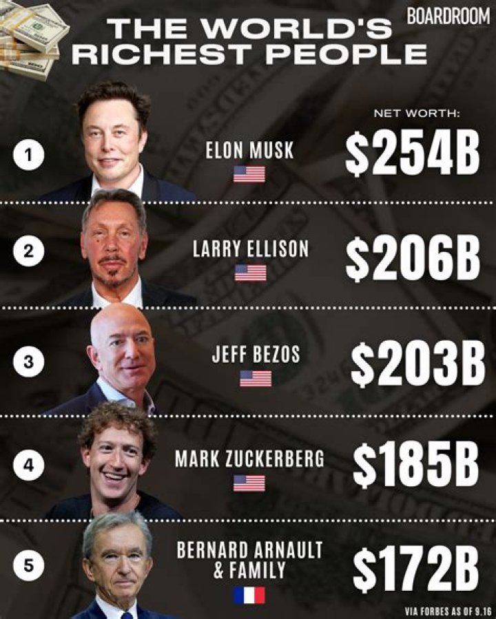 Who's Wealthier In 2024: Davido Vs. 69 | Net Worth Comparison