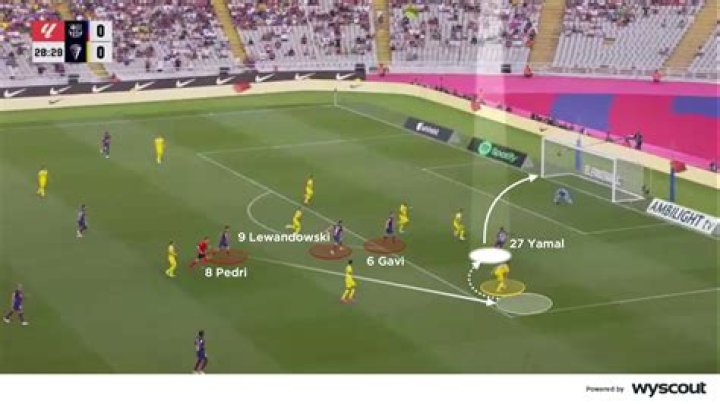 Who Is Yamal? Position And More