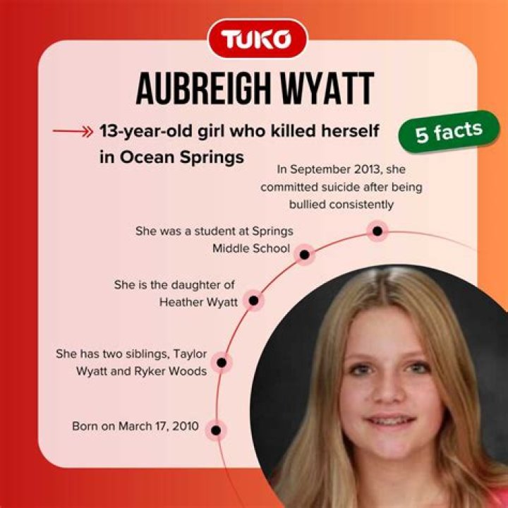 Who Was Aubreigh Wyatt's Bully? Uncovering the Truth Behind the Tragic Incident
