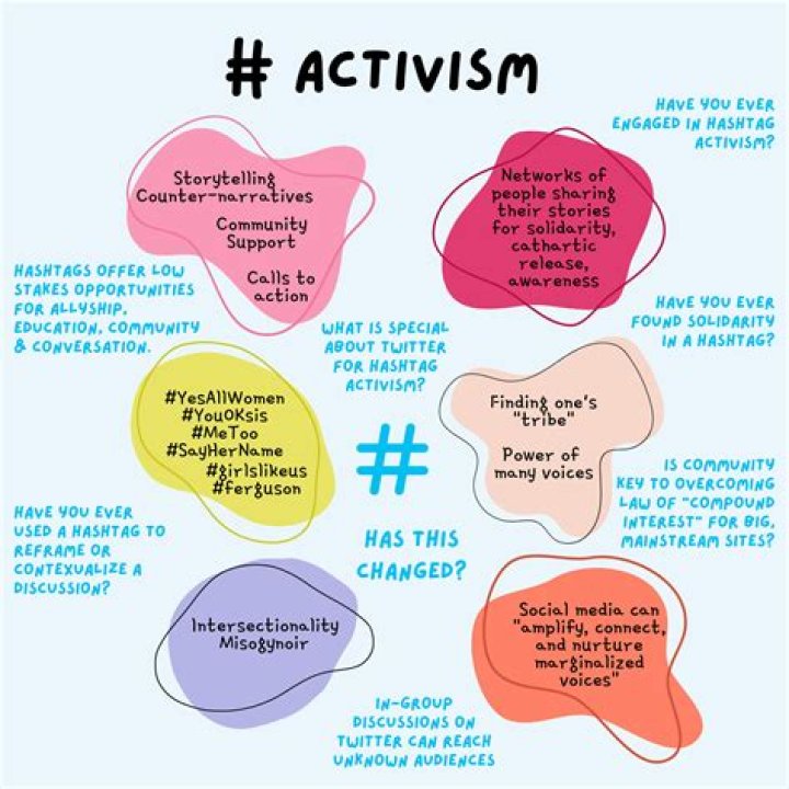 Willie Nelson: A Journey Through Activism